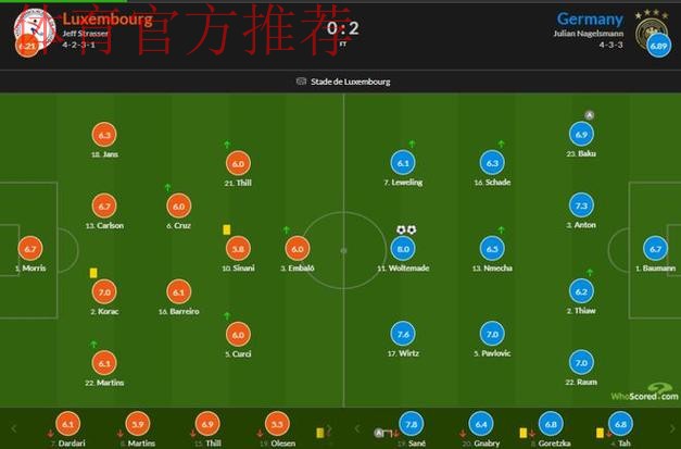萨内策动2球，纽卡神锋双响，德国2-0卢森堡，世预赛末轮打平出线